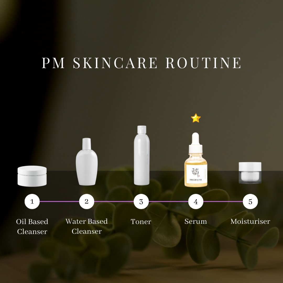 infographic describing how to incorporate Beauty of Joseon Glow Serum : Propolis + Niacinamide into your evening skincare routine