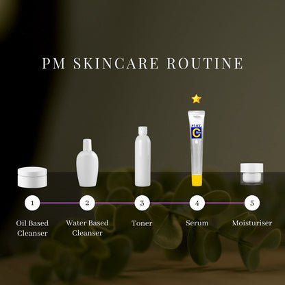 infographic describing how to incorporate Rohto Melano CC Vitamin C Men Anti-Blemish Concentration Serum into your evening skincare routine
